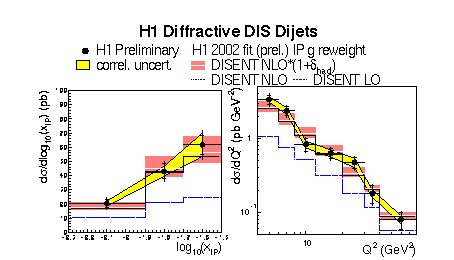 dijetsdisdiffractive
