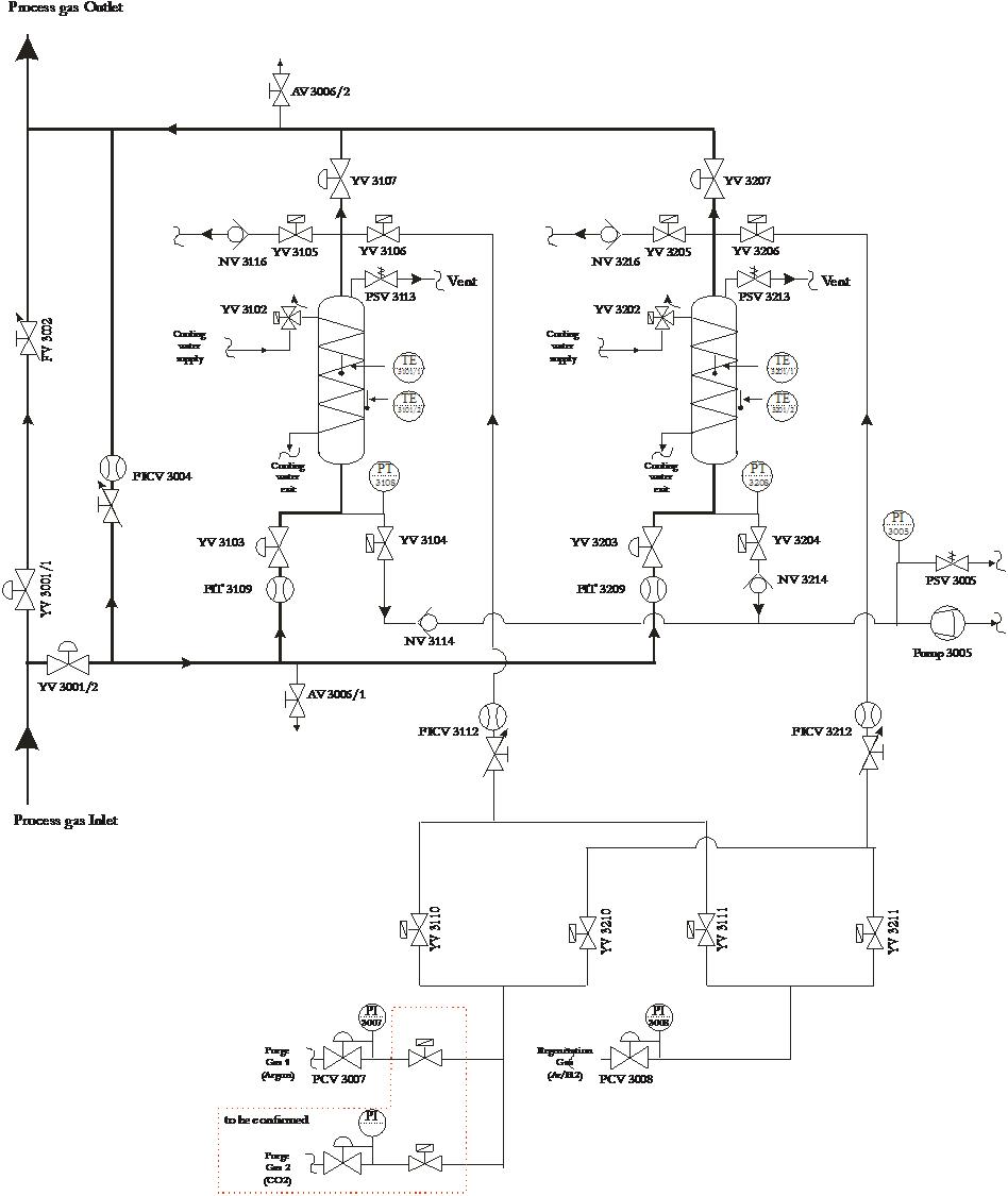 Schematic view of the LHCb purifier module