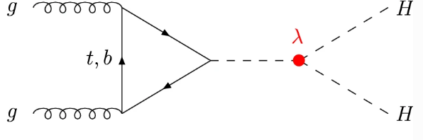 Lambda Diagram