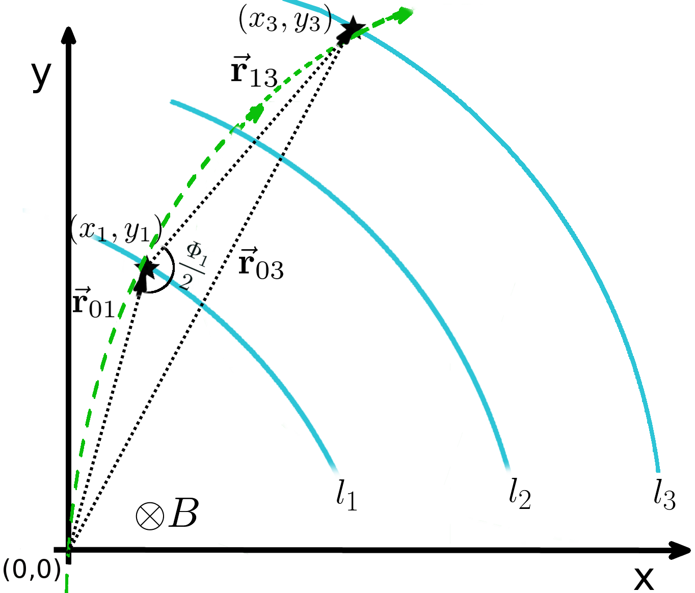 Tracking detector